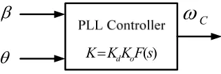 Fig.7 The parameter K in PLL controller. 