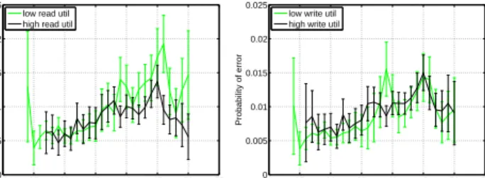 Figure 3: The quartiles of number of LSEs for drives with LSEs as a function of temperature