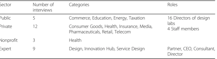Table 1 Summary of interviews conducted