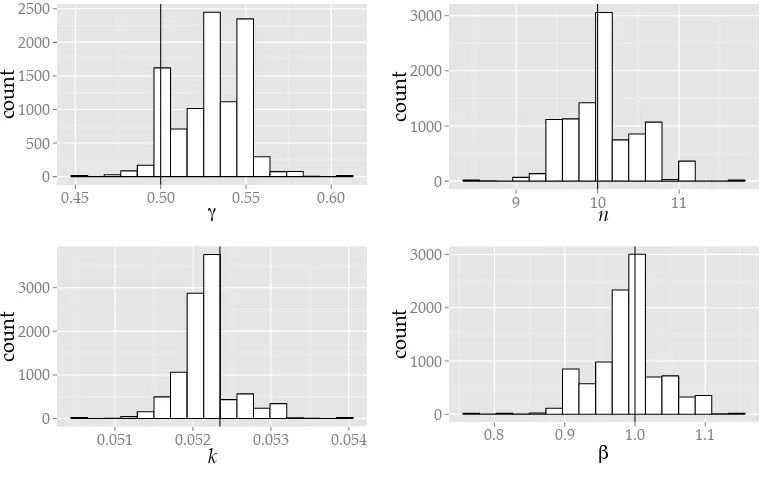 Fig. 5.Modulated Extended Cumulative Exposure Model Based On Time Scale Changing at γ = 0.8; left is PDF F(t) and right is CDF G(t)