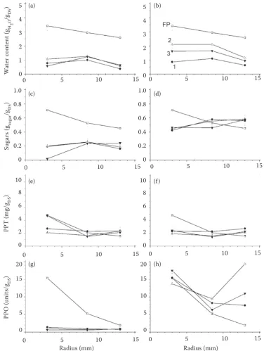 Figure 2. Summary of the results obtained in this work. On the left, results of the microwave process (19 min, 100 W); on the right, results of the conventional process (90 min, 80°C)