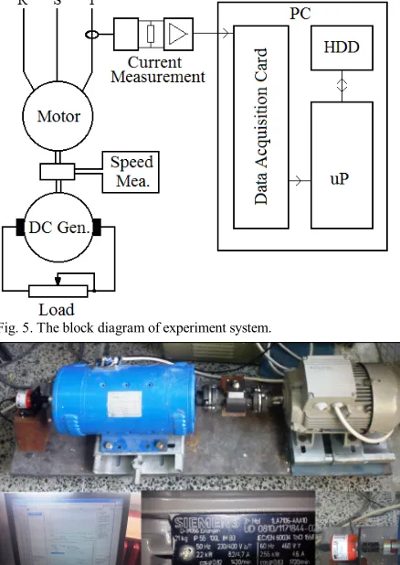 Fig. 5. The block diagram of experiment system. 