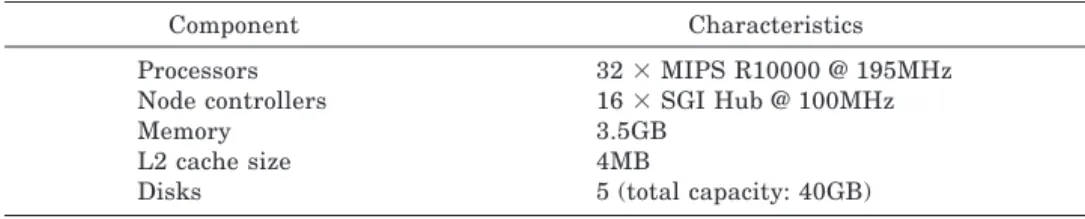 Table I. SGI Origin 2000 Configuration