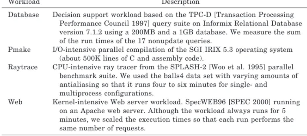 Figure 4 also shows the virtualization overheads for 8- and 32-processor systems executing a single virtual machine that spans all the processors.