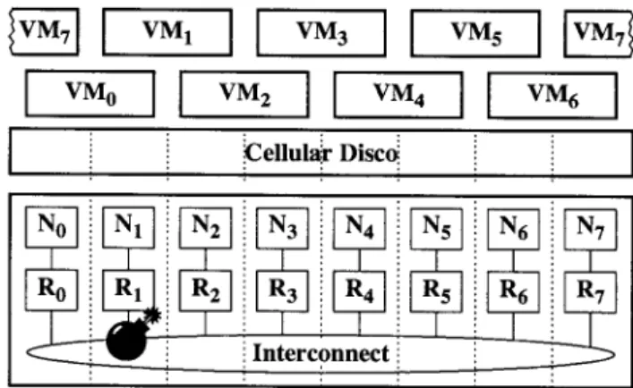 Figure 8 shows the setup used in our fault injection experiments. We simulated an 8-node FLASH system running Cellular Disco