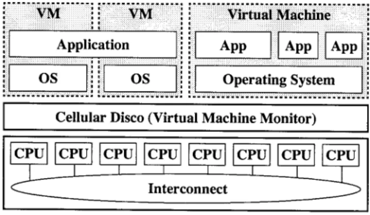 Fig. 1. Cellular Disco architecture.