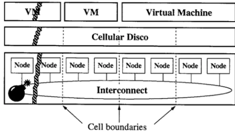 Fig. 2. Cellular structure.