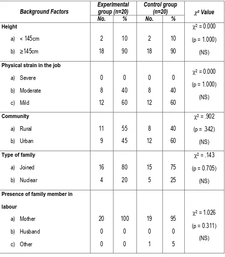 TABLE – 1 Frequency and percentage distribution of the primigravida mothers in the 