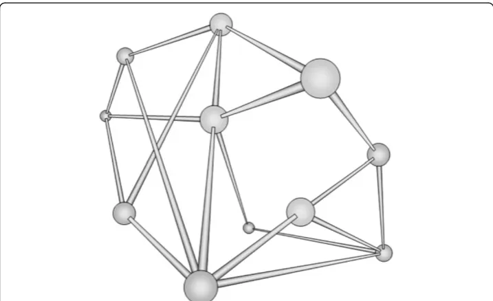 Figure 1 Conceptual model of multi-dimensional socio-technological network structure.