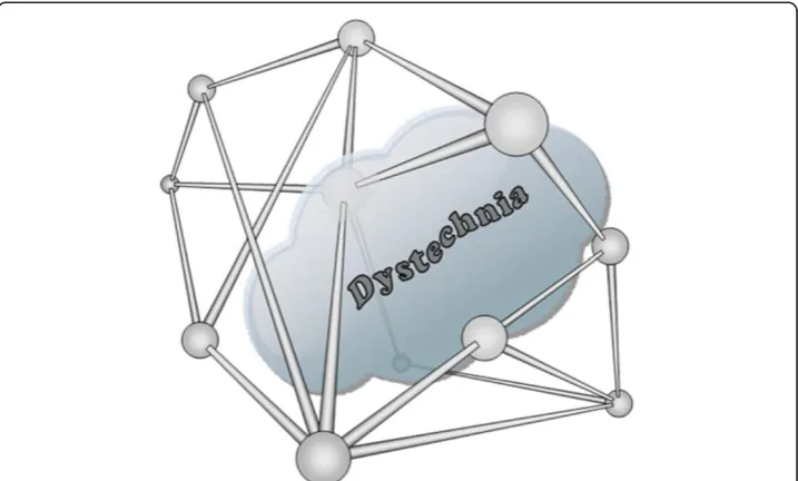 Figure 2 Network imperfections connote dystechnic regimes.