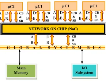 Fig -2:  Design Model of Multi-Microcontroller System AB: Address bus, DB: Data Bus, 