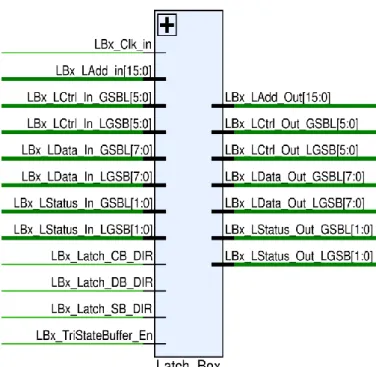 Table -1: Utilization Table 
