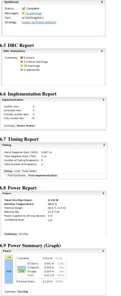 Fig -8: Implemented Design 