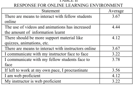 TABLE I EFFECTIVENESS OF ONLINE TOOLS 