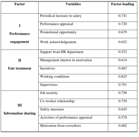 Table 4: Testing the significant difference in motivation before and after joining in TNPL 