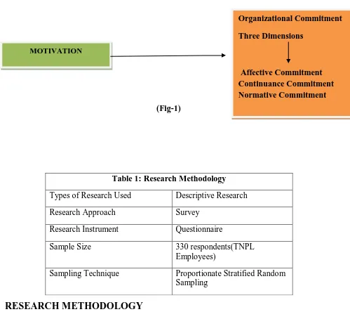 Table 1: Research Methodology 