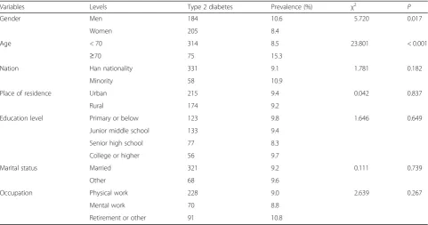 Table 2 Comparison of the prevalence of type 2 diabetes indifferent lifestyle groups (N = 4177)