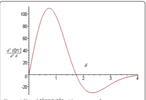 Table 2 Effect of δ* on |μ−τ|
