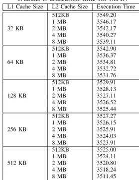TABLE I: Execution time for MPIN
