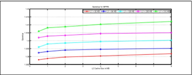 Fig. 10: Speedup for MPHN