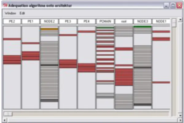 Figure 7. Timing Graph of Heyrman Multipro- Multipro-cessors Network Architecture
