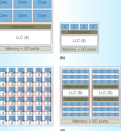 Figure 2. Comparison of server processor organizations: conventional (a), small chip (b), tiled (c), and Scale Out (d)