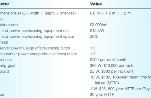 Table 2. Total cost of ownership (TCO) parameters.