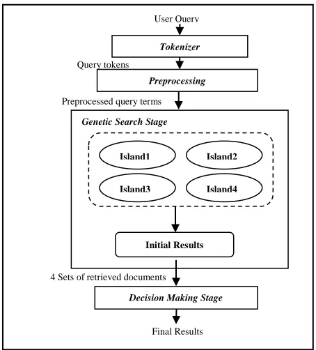 Fig. 2. Document retrieving phase 