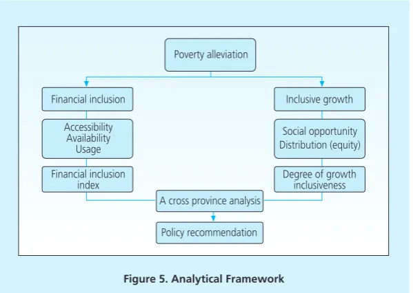 Figure 5. Analytical Framework