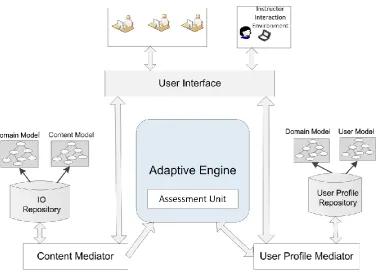 Figure 4. A screenshot of the annotated table of contents 