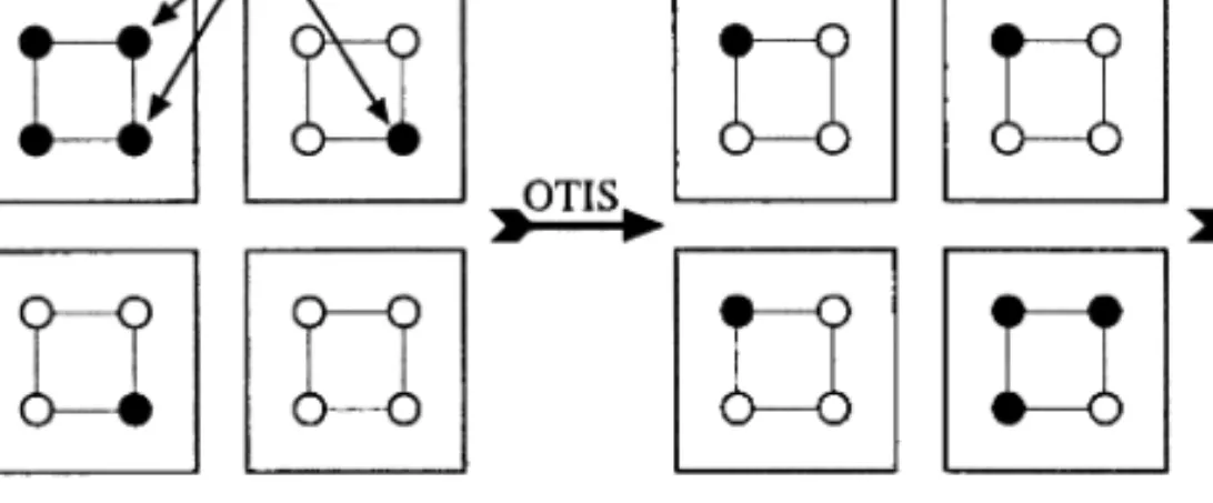 FIG. 8. OTIS-expander: Large groups case.