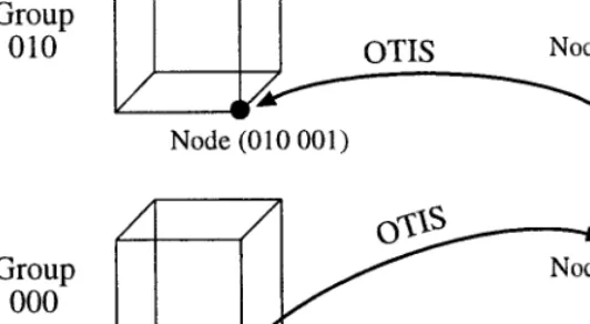 FIG. 5. OTIS-hypercube routing.