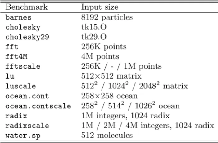 Table 1: SPLASH-2 benchmarks and input sizes that were used in this study. When multiple  in-put sizes are given, they are for 16, 32 and 64-node networks respectively