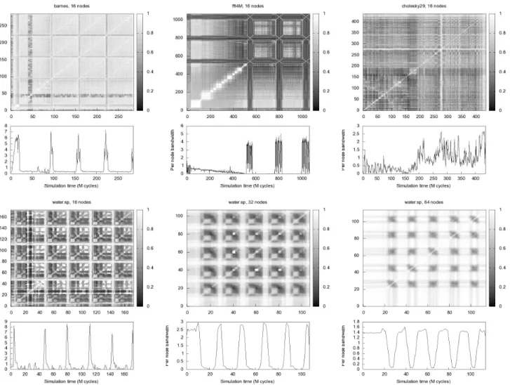 Figure 3: Similarity matrices of all interval pairs per benchmark. The coloring runs from white (sim x,y = 1, equal partitioning), to black (sim x,y = 0, dissimilar partitioning)