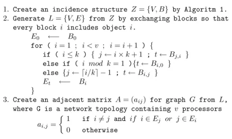 TABLE 2 . Blocks of L generated from Z of Table 1 L E 0 = { 0, 1, 2 } E 1 = { 1, 3, 5 } E 2 = { 2, 3, 6 } E 3 = { 0, 3, 4 } E 4 = { 1, 4, 6 } E 5 = { 2, 4, 5 } E 6 = { 0, 5, 6 }