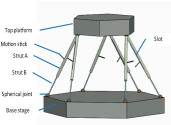 Fig. 1.Design of a 3-6 Hexapod Platform