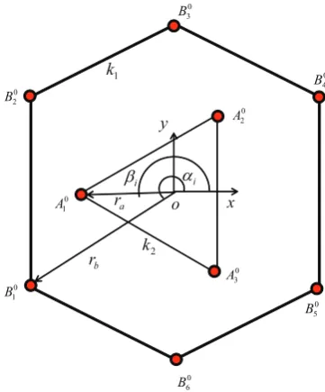 Fig. 3.Geometric Layout of the Joints of the Top Platform and the BottomStages.