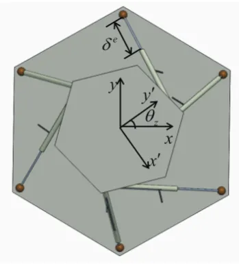 Fig. 6.Measurement Algorithm of Forward Kinematics.