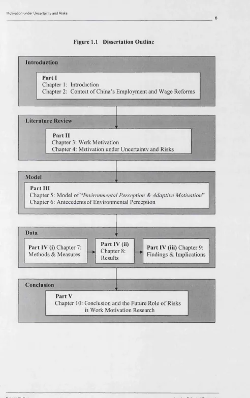 Figure 1.1 Dissertation Outline