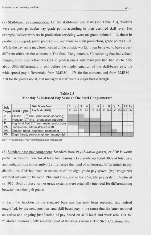 Table 2.3Monthly Skill-Based Pay Scale at The Steel Conglomerate
