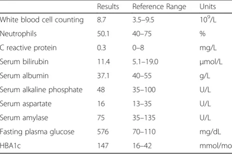 Table 1 Laboratory results of this patient
