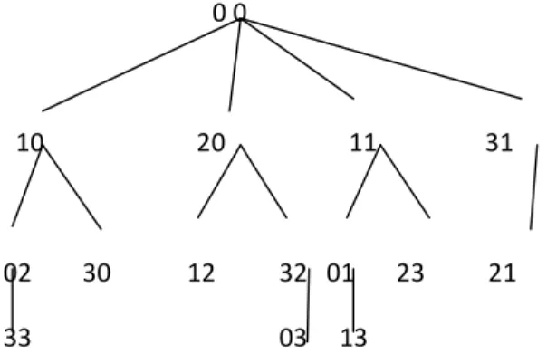 Figure 5 : Broadcasting (a) in BVH 1   (b):  in  BVH 2