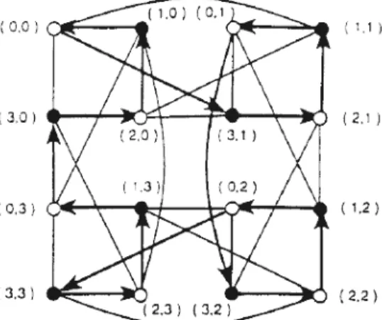 Figure 2: Balanced Hypercube  of dimension  3 