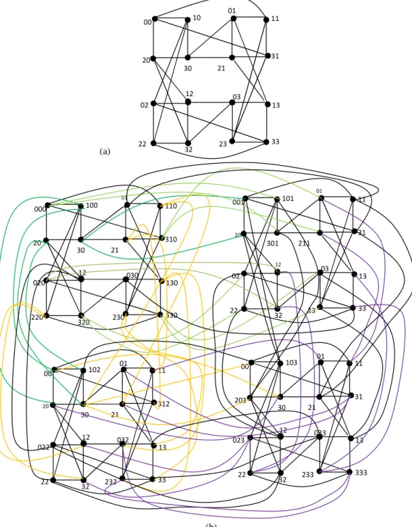 Figure 4: Balanced Varietal Hypercube of dimension 2 and 3,(a)BVH 2  (b) BVH 3 