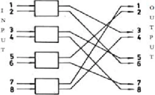 Fig. 1: Single stage Beta interconnection network 