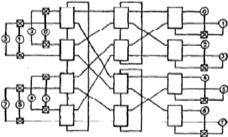 Fig. 4: Fault tolerance in MINs by adding extra switches 