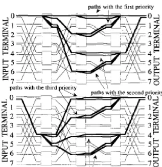 Fig. 6: 2-Dilated ELMIN 