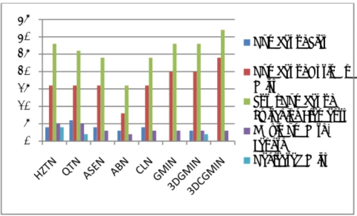 Fig. 14   The optimal pairs, which have been short–listed from the  3DCGMIN preference lists