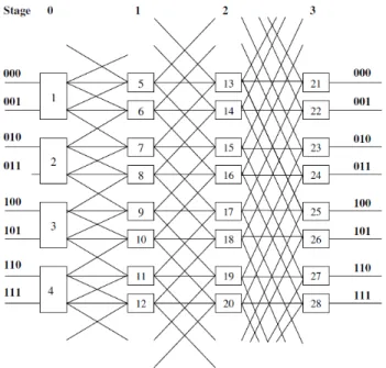 Fig. 4   A 8 x 8 GMIN. Here SEs are renumbered to solve the stability  problem. 