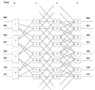 Fig. 6   The optimal pairs, which have been short–listed from the GMIN  preference lists
